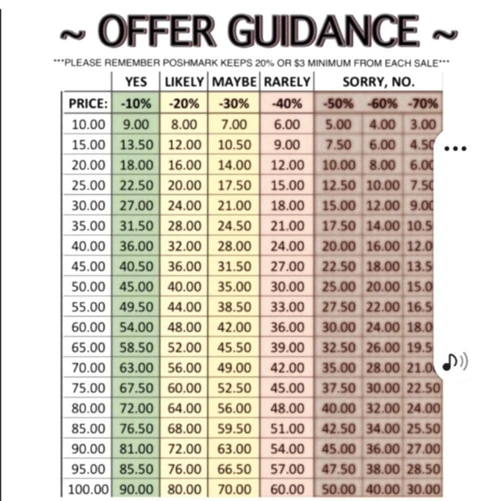 Seller's  Profits after 20% Fee